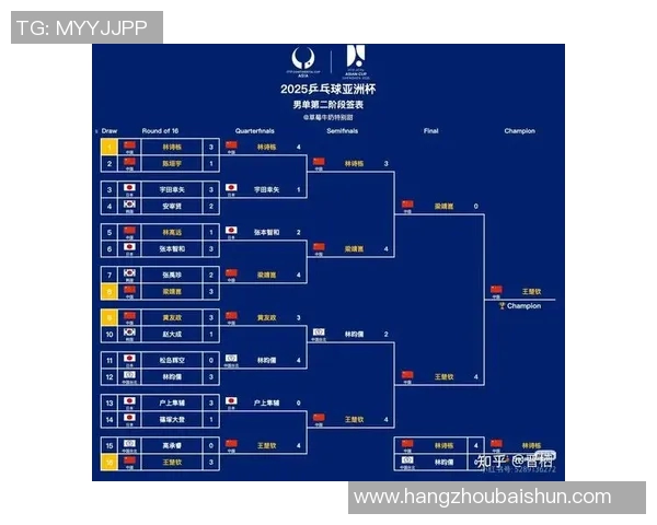 足球世界杯预选赛亚洲球队晋级分析